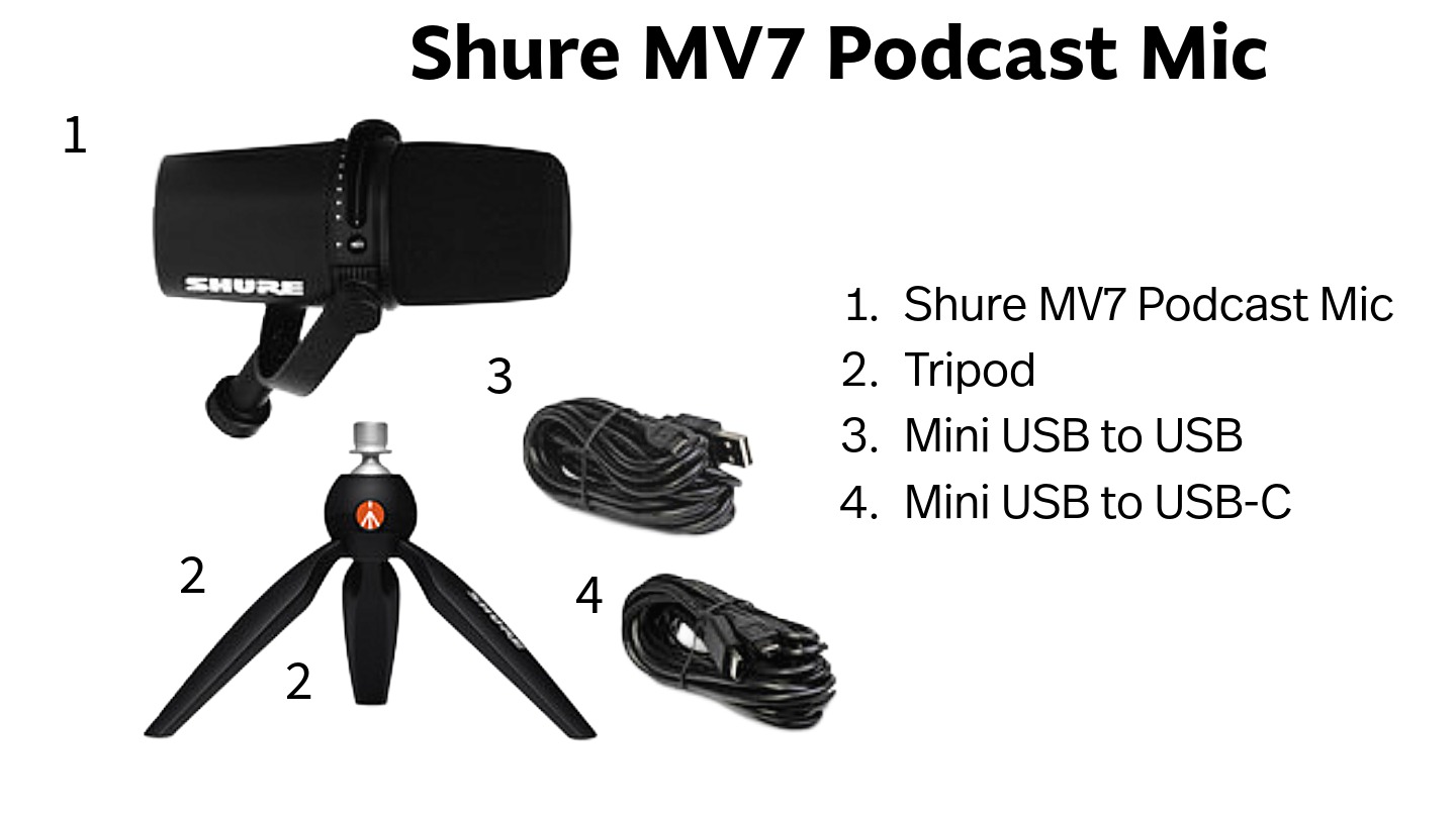 Shure MV& Podcast Mic, tripod, Mini USB to USB & Mini USB to USB-C Cables with photos of each