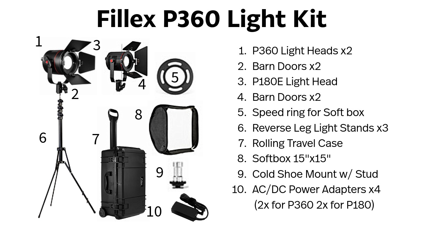 Fillex P360 Light Kit, barn doors, light head, barn doors, speed ring, reverse leg light stands, rolling travel case, softbox, cold shoe mount, AC/DC Power adapters with photos of each